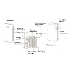 2copy of [11] KAS-138 Air purifier, medical device - protects against viruses