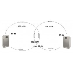 2copy of [11] KAS-138 Air purifier, medical device - protects against viruses