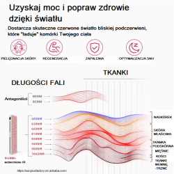 2Moduł do terapii światłem