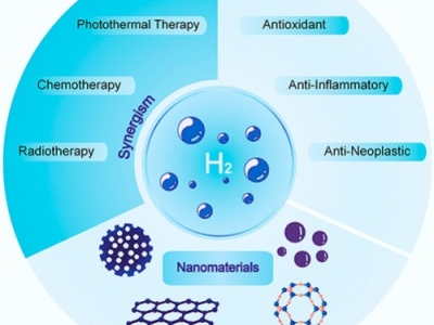 Gazowy wodór od leczenia stanów zapalnych po terapię nowotworową